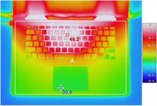 Retina MacBook Pro temperature