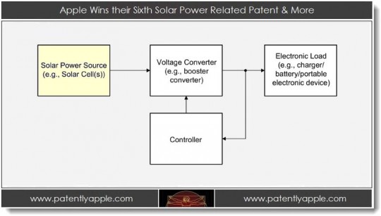 Apple solar energy patent