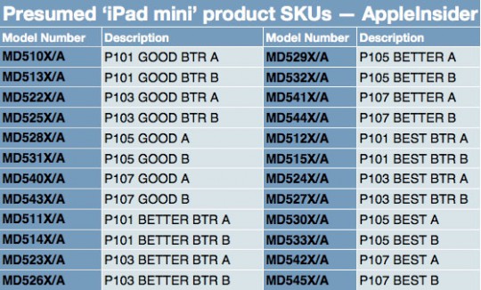 iPad Mini SKUs