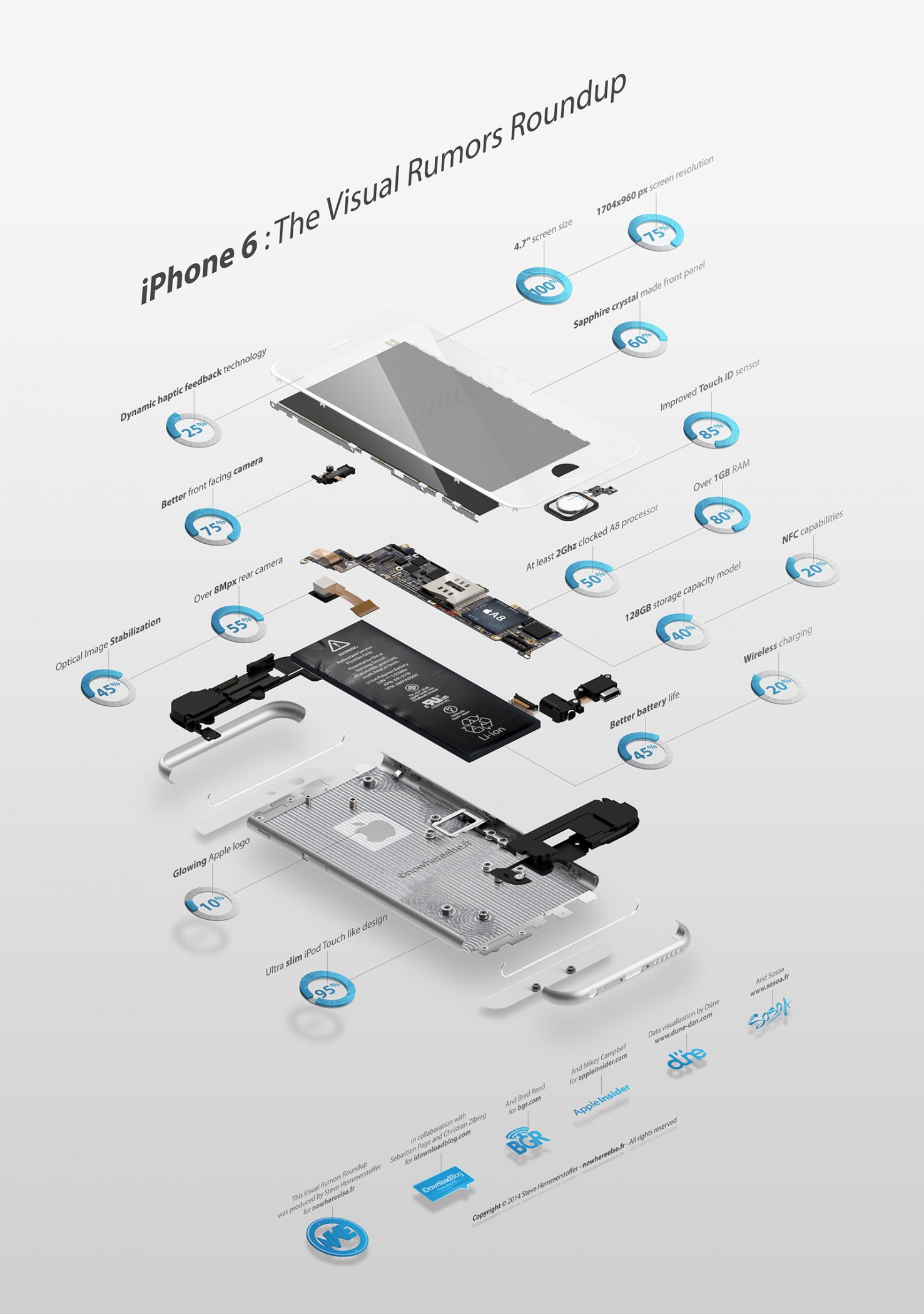 Infographie-Rumeurs-iPhone-6-1