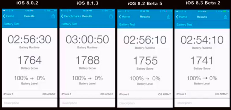 Время автономной работы: iOS 8.1.3 в сравнении с iOS 8.2 и iOS 8.3 2